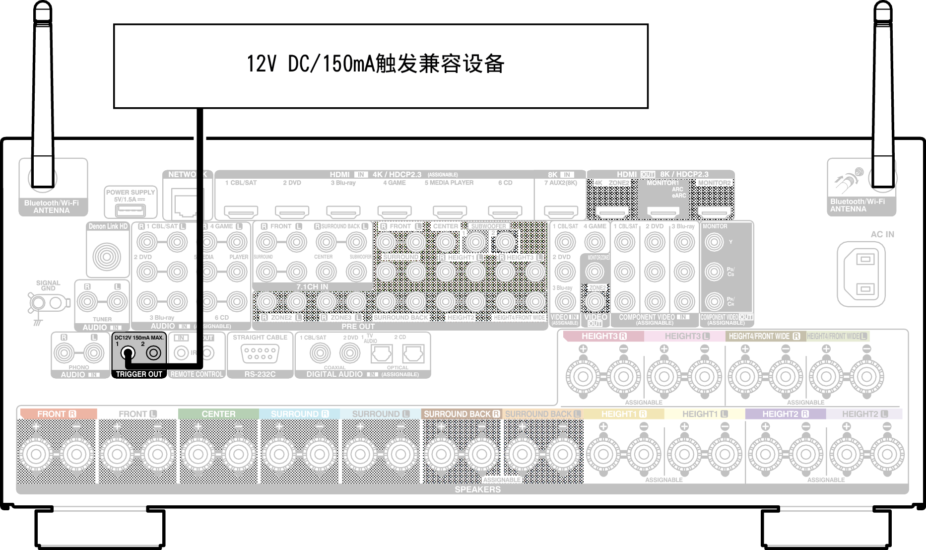 Conne TRIGGER A110E2